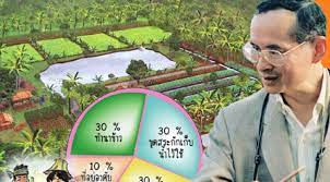 วันดินโลก